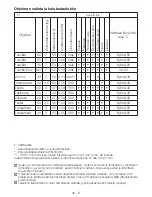 Preview for 46 page of Blomberg WNF 7301 User Manual