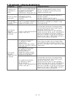 Preview for 51 page of Blomberg WNF 7301 User Manual