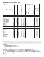 Preview for 12 page of Blomberg WNF 7402 AE20 User Manual