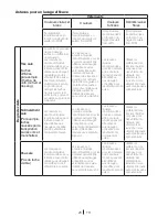 Preview for 26 page of Blomberg WNF 7402 AE20 User Manual