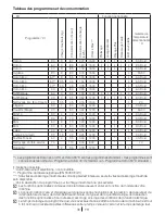 Preview for 30 page of Blomberg WNF 7402 AE20 User Manual