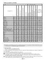 Preview for 65 page of Blomberg WNF 7402 AE20 User Manual