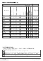 Preview for 11 page of Blomberg WNF 7406 S User Manual