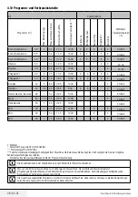 Preview for 28 page of Blomberg WNF 7406 S User Manual