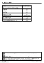 Preview for 34 page of Blomberg WNF 7406 S User Manual