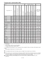 Preview for 8 page of Blomberg WNF 8406 A User Manual