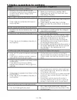 Preview for 13 page of Blomberg WNF 8406 A User Manual