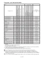 Preview for 22 page of Blomberg WNF 8406 A User Manual