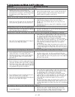 Preview for 27 page of Blomberg WNF 8406 A User Manual