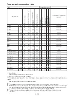 Preview for 8 page of Blomberg WNF 8427 A30 User Manual