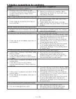 Preview for 13 page of Blomberg WNF 8427 A30 User Manual