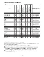 Preview for 22 page of Blomberg WNF 8427 A30 User Manual