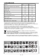 Preview for 28 page of Blomberg WNF 8427 A30 User Manual