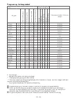 Preview for 36 page of Blomberg WNF 8427 A30 User Manual