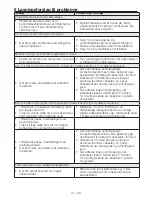 Preview for 41 page of Blomberg WNF 8427 A30 User Manual