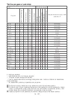 Preview for 50 page of Blomberg WNF 8427 A30 User Manual