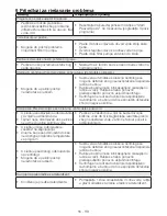 Preview for 55 page of Blomberg WNF 8427 A30 User Manual