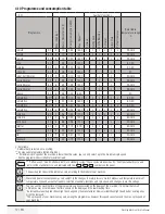 Preview for 12 page of Blomberg WNF 8467 AE 40 User Manual