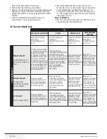 Preview for 26 page of Blomberg WNF 8467 AE 40 User Manual