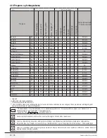 Preview for 30 page of Blomberg WNF 8467 AE 40 User Manual