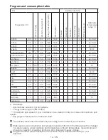 Preview for 12 page of Blomberg WNF 9422 SC20 User Manual