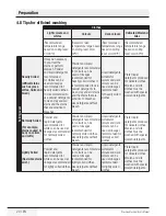 Preview for 20 page of Blomberg WNF63211 User Manual