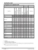 Preview for 24 page of Blomberg WNF63211 User Manual