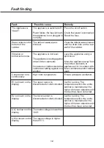 Preview for 14 page of Blomberg WSN 1412 LT Instructions For Use Manual