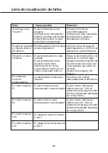 Preview for 92 page of Blomberg WSN 1412 LT Instructions For Use Manual