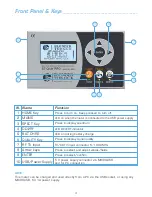 Предварительный просмотр 3 страницы Blonder tongue BT QAM PRO Instruction Manual