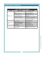 Предварительный просмотр 10 страницы Bloomfield 1223-2G Owner'S Manual