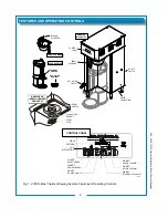 Предварительный просмотр 4 страницы Bloomfield 2795TF Owner'S Manual