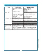 Предварительный просмотр 10 страницы Bloomfield 4543-D2 Owner'S Manual