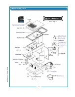 Предварительный просмотр 13 страницы Bloomfield 4543-D2 Owner'S Manual