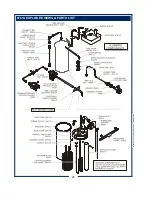 Preview for 22 page of Bloomfield 8781A Owner'S Manual