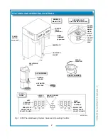 Preview for 4 page of Bloomfield 8790 Owner'S Manual