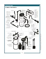 Preview for 20 page of Bloomfield 9102A Owner'S Manual