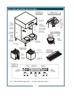 Preview for 4 page of Bloomfield 9421 (SS2-HE) Owner'S Manual