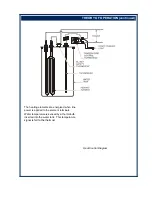 Предварительный просмотр 11 страницы Bloomfield Gourmet 1000 User Manual