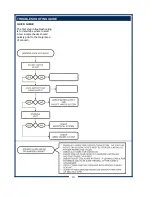 Предварительный просмотр 12 страницы Bloomfield Gourmet 1000 User Manual