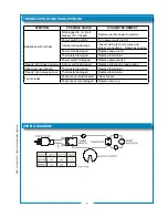 Preview for 9 page of Bloomfield HD8799B Owner'S Manual