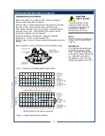 Предварительный просмотр 15 страницы Bloomfield Horizon 0412 Owner'S Manual