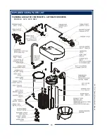 Предварительный просмотр 20 страницы Bloomfield Horizon 0412 Owner'S Manual