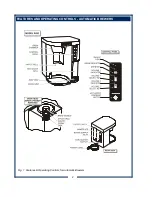 Preview for 4 page of Bloomfield Horizon 0420 Owner'S Manual