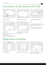 Preview for 3 page of blossom-ic AVALON+ Assembly Instructions Manual