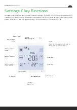 Preview for 7 page of blossom-ic AVALONCOMBO+ Assembly Instructions Manual