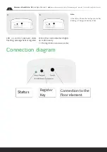 Preview for 4 page of blossom-ic MAGELAN Assembly Instructions Manual