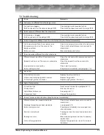 Preview for 12 page of Blower Engineering Tri-Lobe TL Series Instructions For The Installation, Use And Maintenance