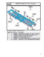 Preview for 17 page of BLU-JET COULTERPRO Series Assembly And Operators Manual