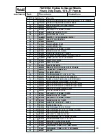 Preview for 41 page of BLU-JET SubTiller II Assembly And Operators Manual